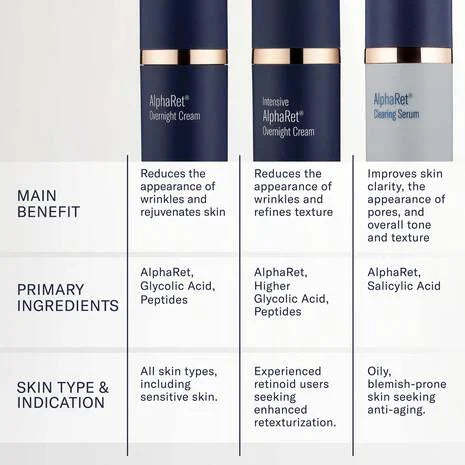 AlphaRet Overnight Cream