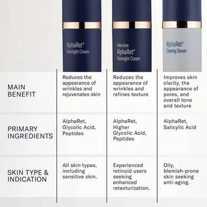 AlphaRet Overnight Cream